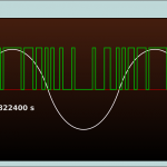 Format DSD